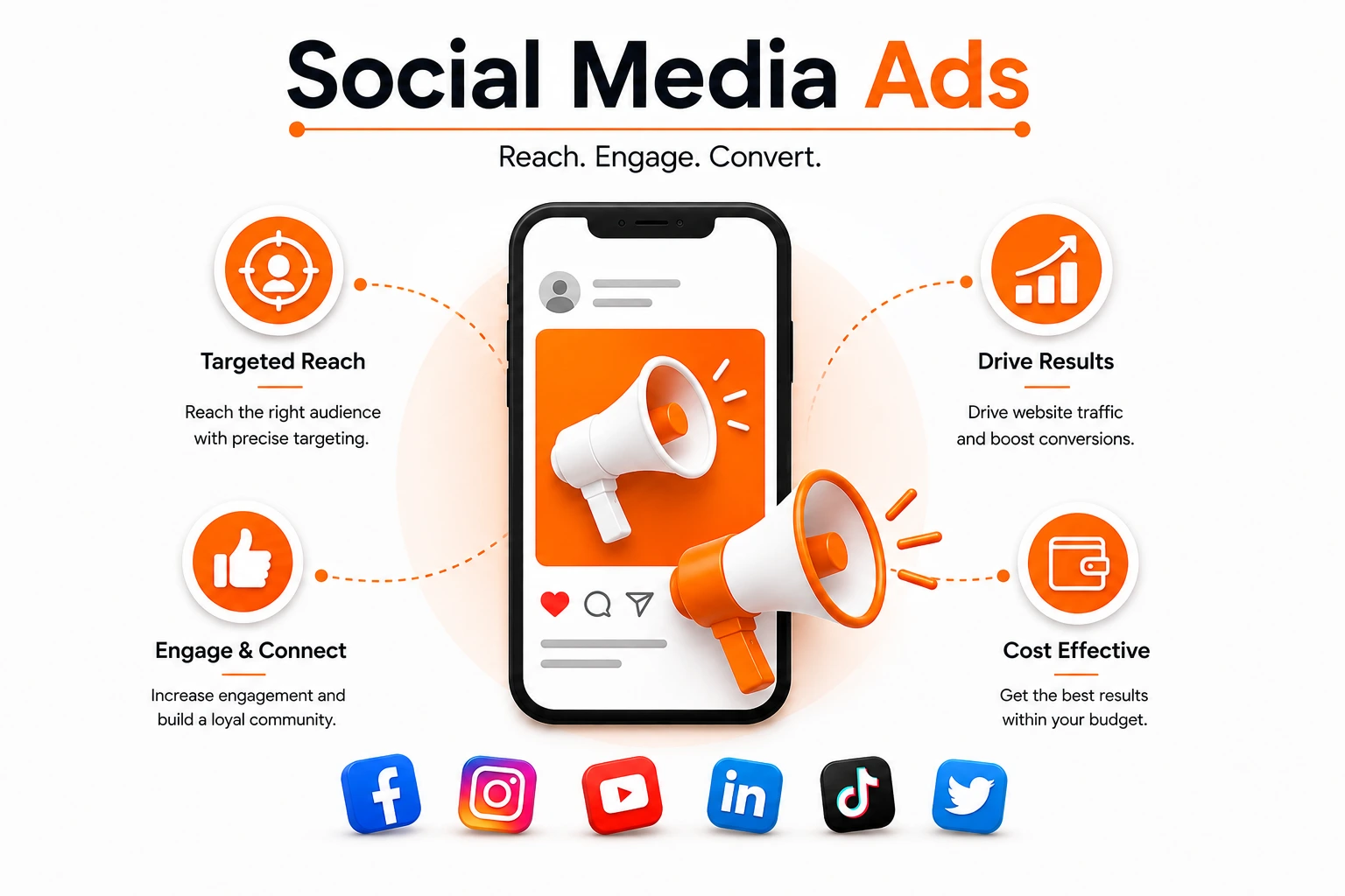 Social Media Ads visualization